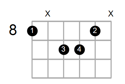 Am9/C Chord